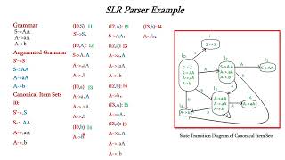 SLR1 Parser [upl. by Ahsayn970]