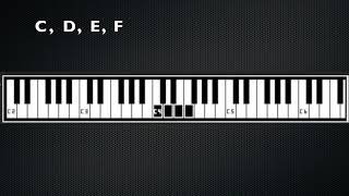 Whats a tetrachord Modern harmony tutorial [upl. by Auot]