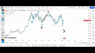 Bitcoin Day Chart Elliott Waves Analysis [upl. by Nuawtna]