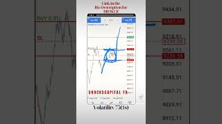 Volatility 751s Box StrategyUsing Deriv Broker deriv orderblocks v75 shockscapital bms [upl. by Maples247]