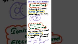 What is the difference between Ionic and Covalent Bond  Ionic and Covalent Bonds [upl. by Franzoni425]