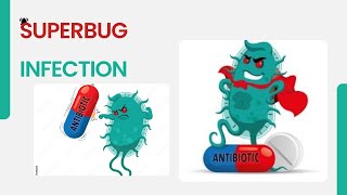 Superbugs  Superbug infection  Antibiotic resistant Superbugs  All about superbug in UrduHindi [upl. by Sinnard]