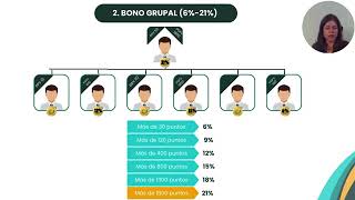 Plan de Compensación DXN México [upl. by Hurwitz]