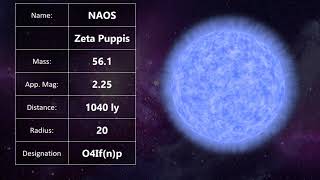 Naos star Zeta Puppis STOCK FOOTAGE [upl. by Gard]