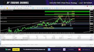 XAUUSD SMC Elliott Wave Strategy Live1 30102024 [upl. by Ailedo730]