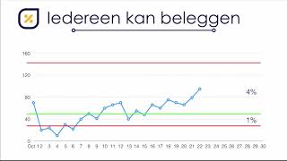 Iedereen kan beleggen met deze strategie BeleggersAcademycom [upl. by Godric]