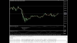 MQL5 MACD divergence [upl. by Vladamir]