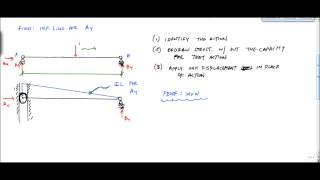 Influence Lines with MullerBreslau Principle part 1  Structural Analysis [upl. by Aicenod49]