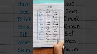 Verb  1  2  3  english education grammar englishtips [upl. by Ettennan]