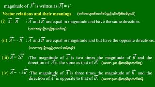 Grade  10  Physics New Course Chapter2Lesson1  ဆရာဦးမောင်မောင်လွင် ရူပဗေဒ [upl. by Levins780]