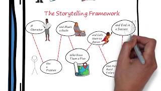 Building a StoryBrand Summary  Book by Donald Miller [upl. by Pietrek]