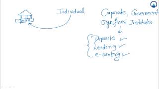 Corporate Banking Products amp Relationship Management [upl. by Nana]