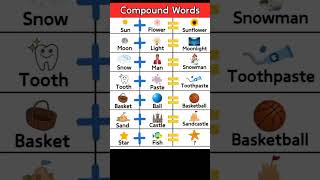 Compoundwordsexample। english ytshorts SpokenEnglish1712 [upl. by Ioves417]