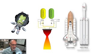 Entendendo os Motores de Foguete 12 Configurações [upl. by Nylsej]