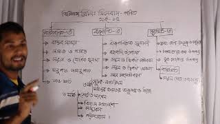 BCS Preliminary Math Syllabus Analysis By Mahbub720P HD [upl. by Noleta]