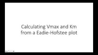 How to calculate Vmax and Km from an EadieHofstee plot [upl. by Aenal]