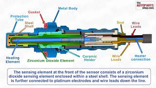 How Oxygen Sensor Works [upl. by Zimmer]