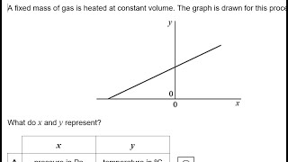 Thermal Physics Multichoice Question 1 [upl. by Horatio50]