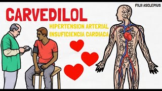 CARVEDILOL  PARA QUÉ SIRVE [upl. by Oram580]