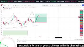 6 FEB  LIVE TRADING  BANK NIFTY 50  TRAP TRADING LIVE  INTRADAY ST0CKMARKET LIVE  INTRADAY [upl. by Artinahs]