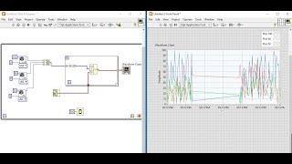 LabVIEW How to display multiple signals on single Waveform [upl. by Deb]