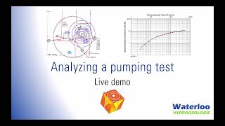 Waterloo Hydrogeologic  Analyzing a pumping test in AquiferTest [upl. by Ellehcsor416]