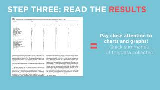 How To Read a Scientific Article [upl. by Erbma]