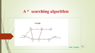 A search algorithm  Artificial Intelligence Video 4 [upl. by Aranahs]