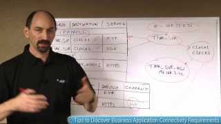 Tips to Discover Business Application Connectivity Requirements [upl. by Refinney336]