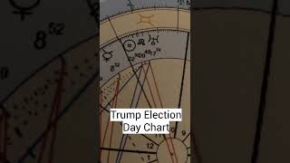 Trump 2024 Election Day Chart [upl. by Adle]