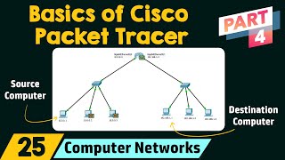 Basics of Cisco Packet Tracer Part 4  Router [upl. by Ereynihc]