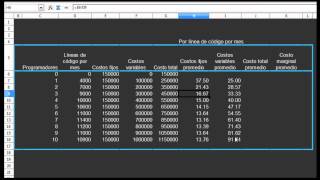 Costos fijos variables y marginales [upl. by Ahsaele]