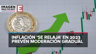 Pronóstico de la inflación 2023 en México [upl. by Lantha966]