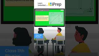 Theorem of Perpendicular Axis  System of Particles amp Rotational Motion  Physics  Class 11  iPrep [upl. by Amein]