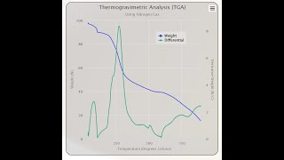 Thermogravimetric Analysis  TGA [upl. by Nohsauq]