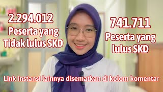 741711 Peserta LULUS SKD CPNS 2024  Instansi yang sudah Ada Pengumuman [upl. by Chon]