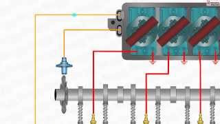 How Distributorless Ignition System Works DIS [upl. by Ahsiri]