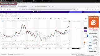 Learn How to Accumulate and Distribute Trim Stock Positions to Maximise Profits  Investing 101 [upl. by Clemence]