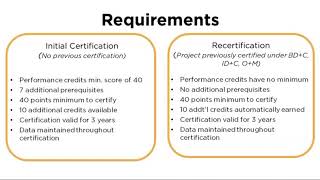 How do I recertify a project in LEED v41 [upl. by Eintrok]