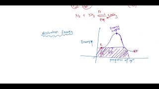 Catalysis and photochemistry part1 Bsc second year [upl. by Nauqyt]