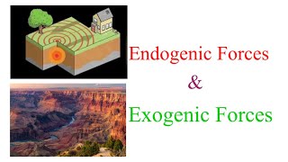 Endogenic and Exogenic Forces  Sudden force and Slow force [upl. by Xet77]