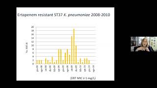 Evolution of Klebsiella pneumoniae highrisk clones to panresistance [upl. by Ihel589]