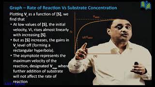 Enzyme Action [upl. by Otiragram]