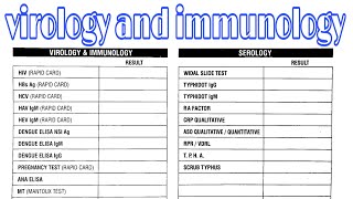 Virology and immunology and serology test list [upl. by Acinehs]