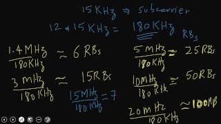 How to calculate Physical Resource Blocks PRBs in LTE for a Given Bandwidth [upl. by Aksehcnarf858]