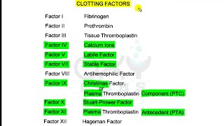 Easy Mnemonic for Clotting Factors [upl. by Alten219]