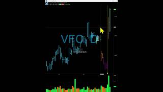 VFC – What Makes This Trade Great [upl. by Moselle]