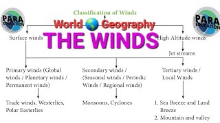 The Winds world 🌎 Geography [upl. by Nnairahs]