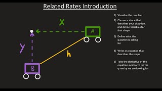 Related Rates Explained 1st problem  slow explanation [upl. by Most448]