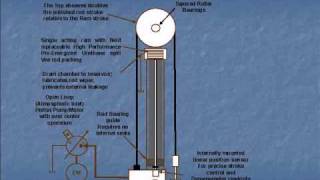 The Duralift Pumping Unit [upl. by Trinia]